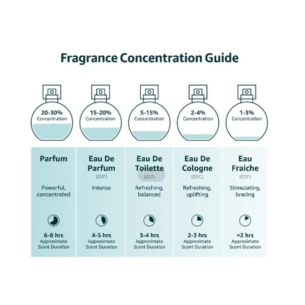 Midnight Blue EDC Spray 60ml Z974308