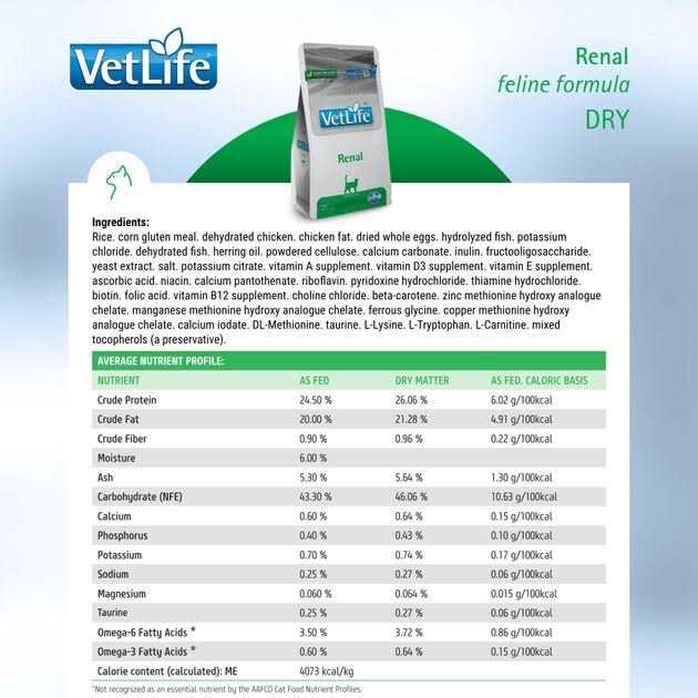 Vet Life Renal Pet Supplies Z859