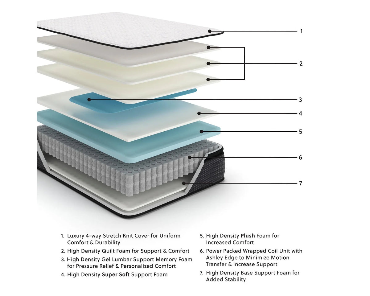 Queen Size 13 inch Pillow Top Hybrid Gel Memory Foam Mattress E93034
