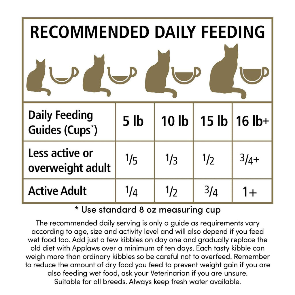 Grain Free Chicken Turkey Dry Cat Food B528954
