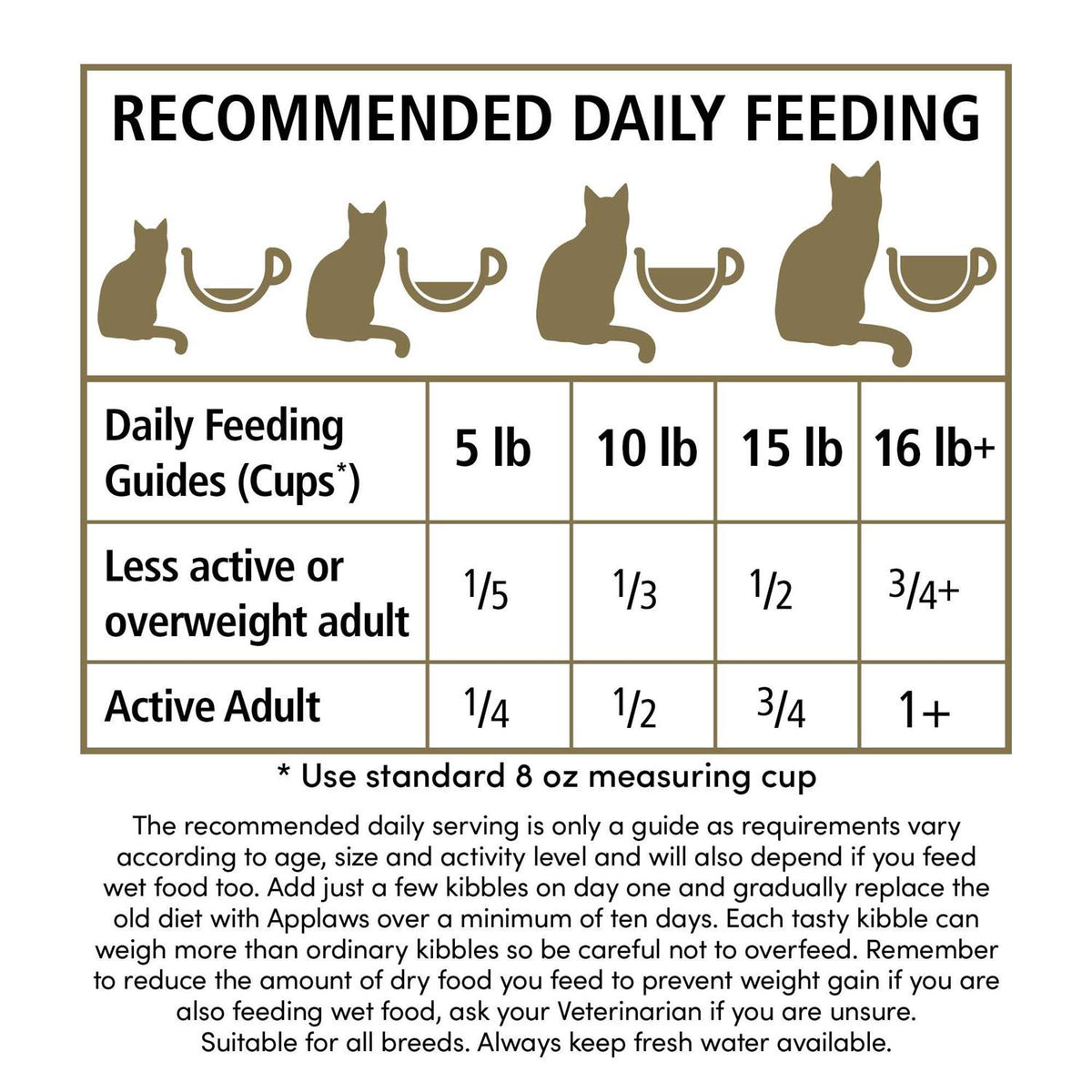 Grain Free Chicken Turkey Dry Cat Food B528954