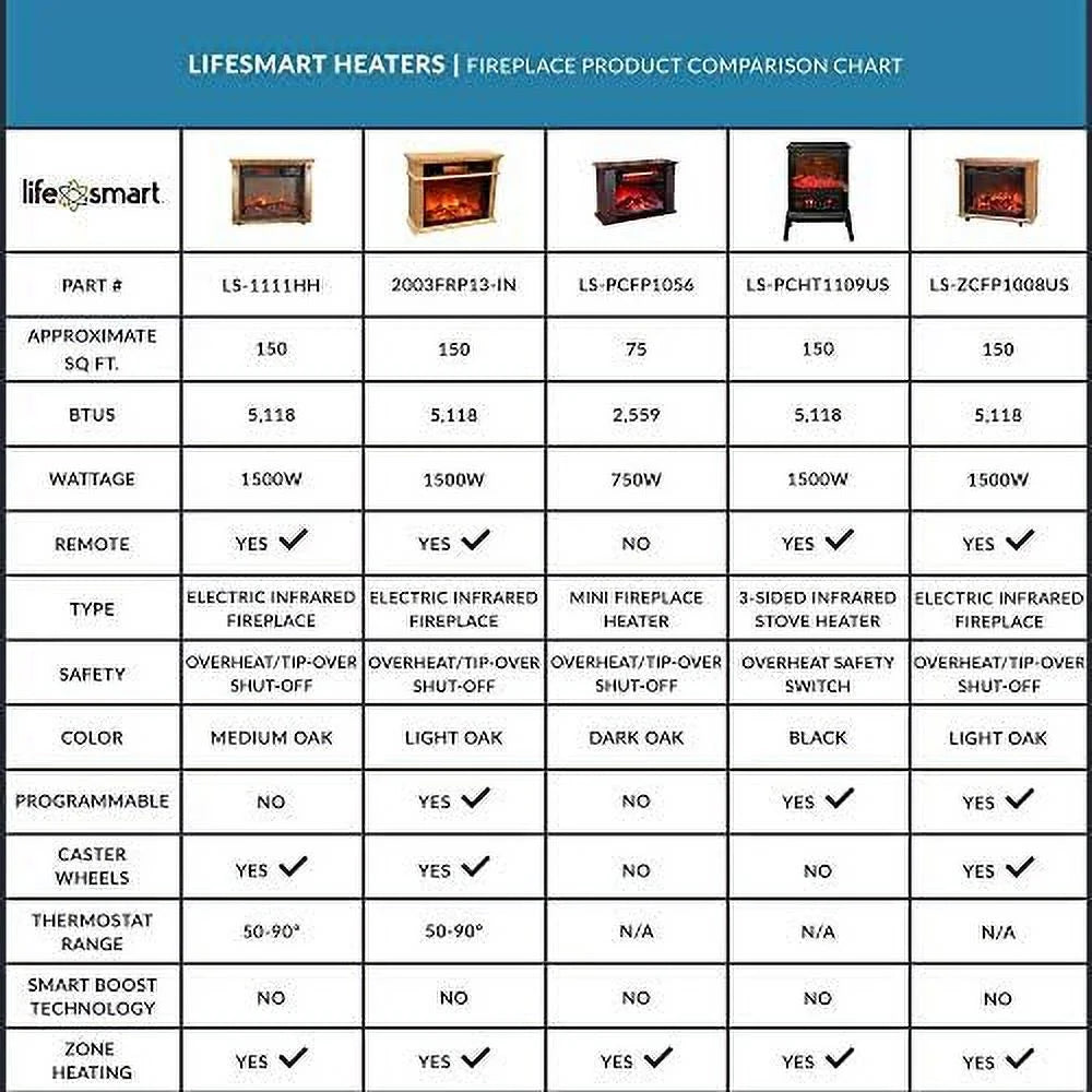 1500W Portable Infrared Quartz Space Heaters (Pair) V660