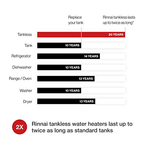 Tankless Hot Water Heater U782625