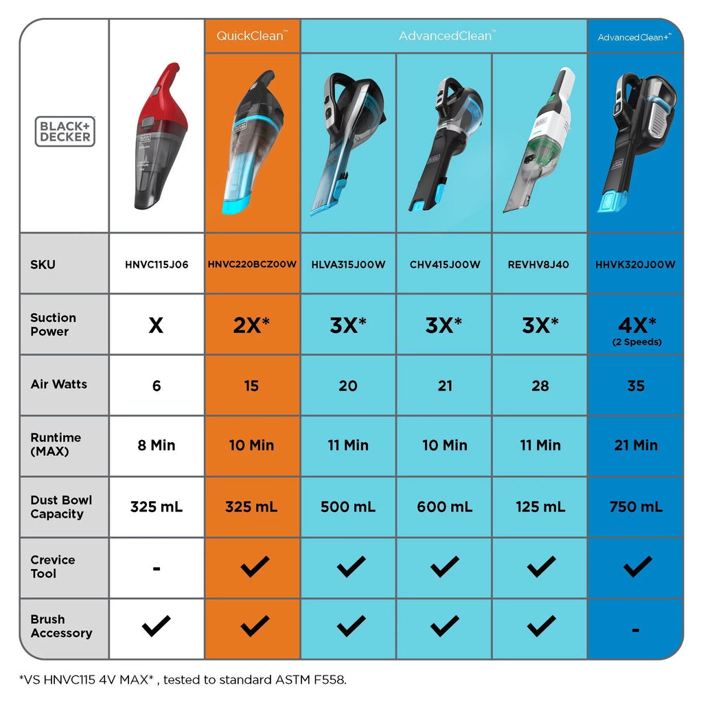 Handheld Vacuum P5408