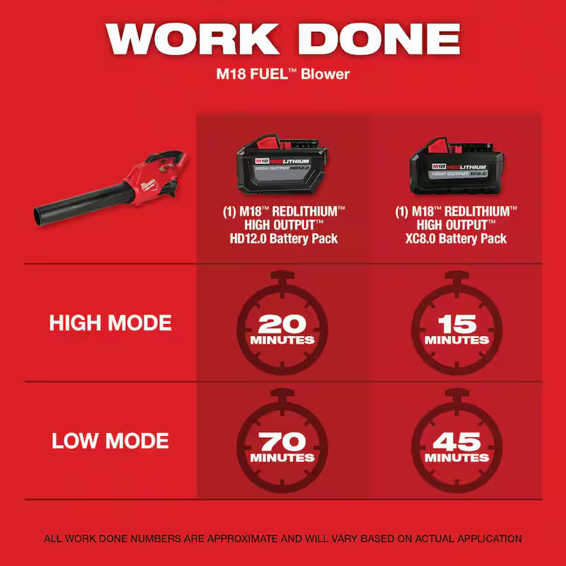 120 MPH 450 CFM 18V Cordless Handheld Blower G776