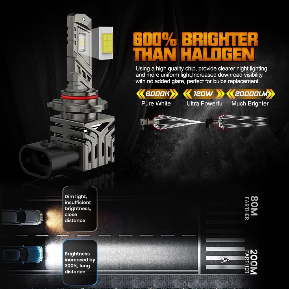 HB4 20000LM 110W 6000K LED Headlight Bulbs Pack of 2 T8882