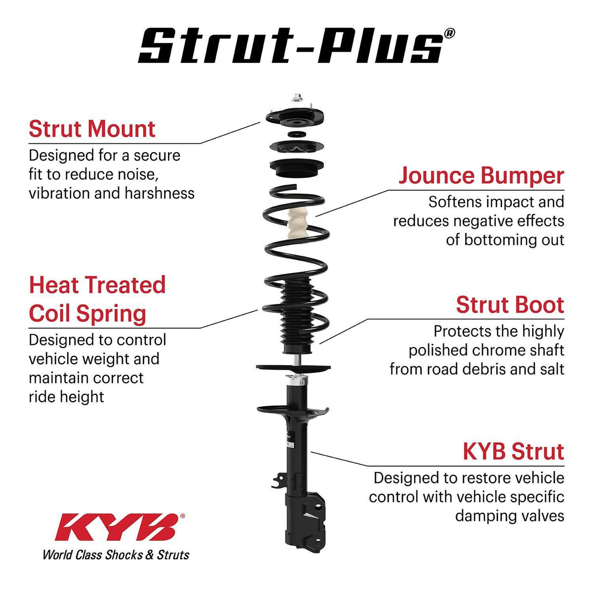 Strut Plus Z8253