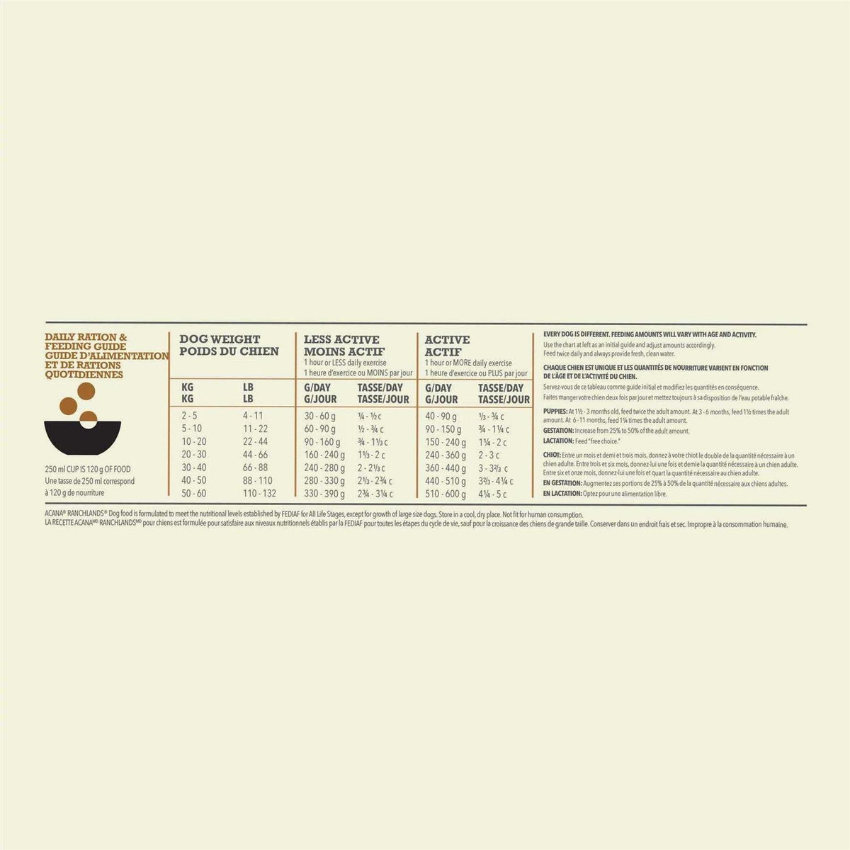 Dog Food Y9736
