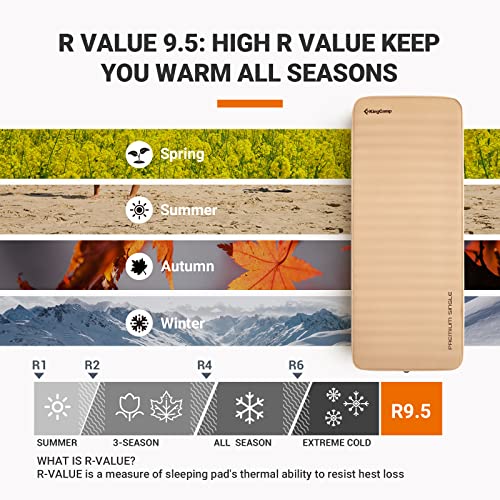 Double Self Inflating Sleeping Pad, Camping Foam Air Mattress, 79.1'' x 50.3'' x 3.0, Grey H356084