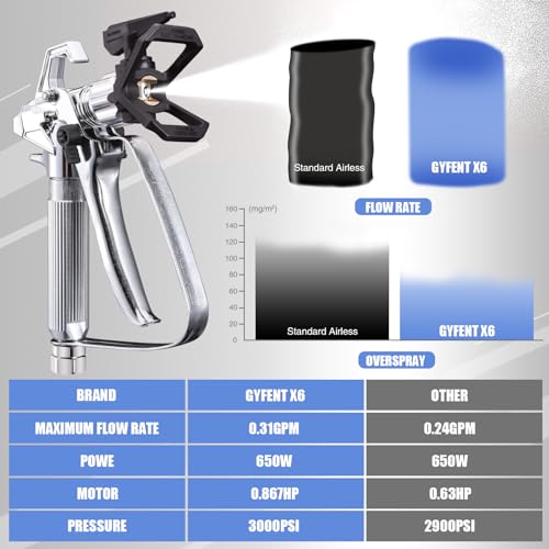 700W HVLP Paint Sprayer with 5 Nozzles & 1200ml Container O891865