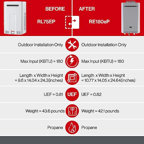Tankless Hot Water Heater U782625