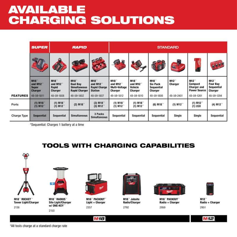 18-Volt Lithium-Ion Compact Battery Pack 2.0Ah 6-Pack O387251