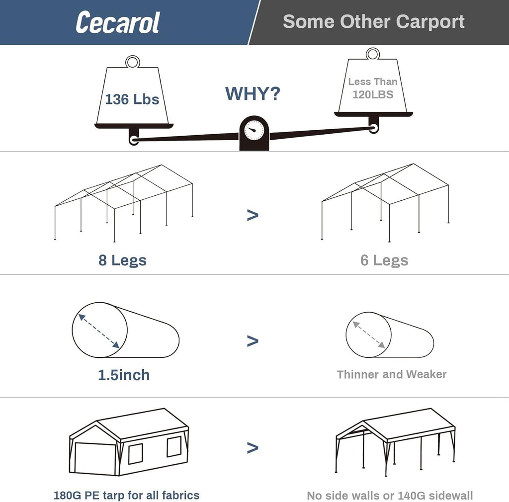 Enclosed Car Canopy 10x20*9.38ft with 4 Windows, 180g PE Cover, Detachable Walls & Doors I932