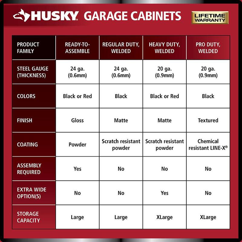 7-Piece Heavy Duty Welded Steel Garage Storage System in Black D949337