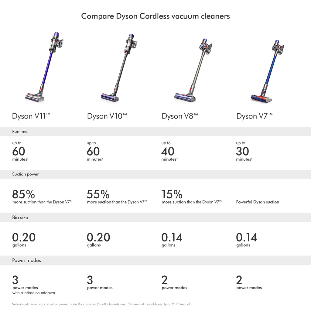 Cordless Vacuum E41023