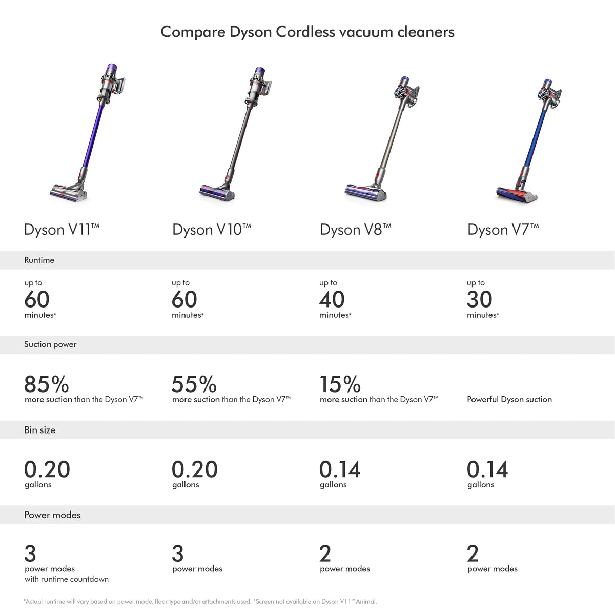 Cordless Vacuum E41023
