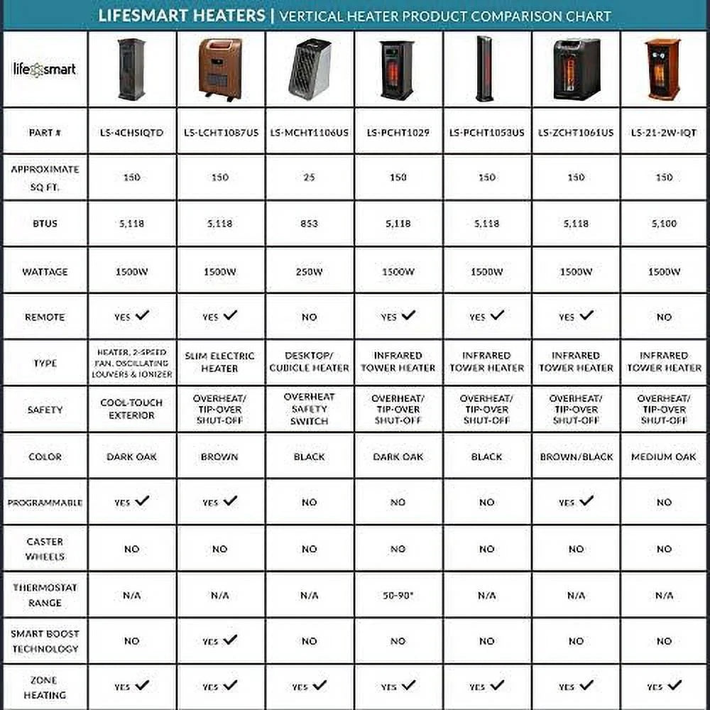 1500W Portable Infrared Quartz Space Heaters (Pair) V660