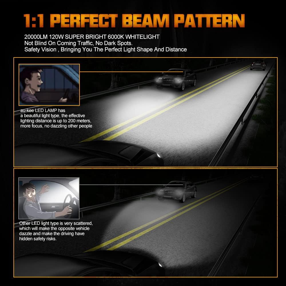HB4 20000LM 110W 6000K LED Headlight Bulbs Pack of 2 T8882
