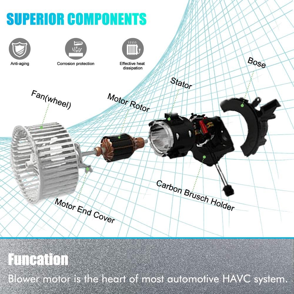 AC Heater Blower Motor Pack of 2 R37143