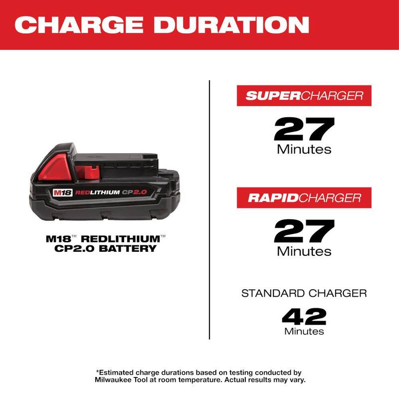 18-Volt Lithium-Ion Compact Battery Pack 2.0Ah 6-Pack O387251